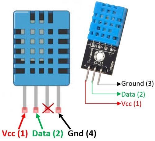 Robotikdevre DHT11 DİJİTAL SICAKLIK VE NEM MODÜLÜ görsel 2