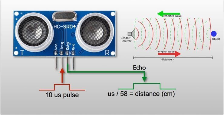 Robotikdevre HC-SR 04 ULTRASONİK SENSÖR