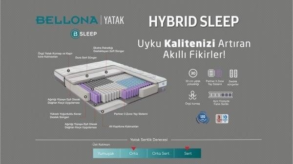Sivas Gözde Mobilya Bellona Hybrid Sleep Yatak 150x200 görsel 6